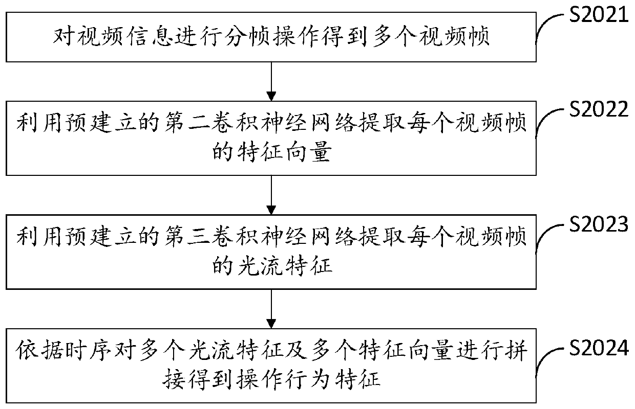 Driving behavior anomaly detection method and device and industrial equipment