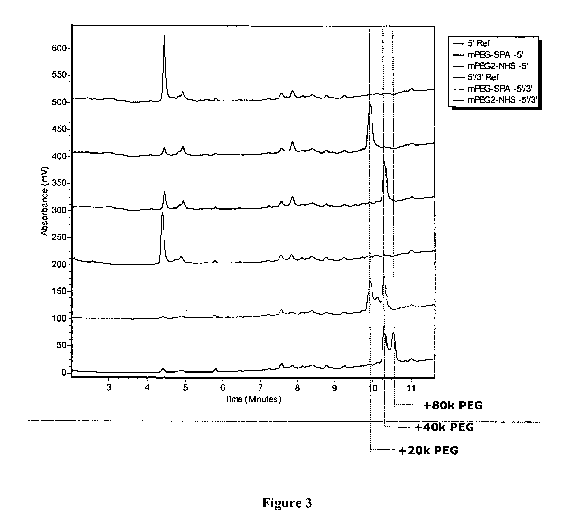 Multivalent aptamer therapeutics with improved pharmacodynamic properties and methods of making and using the same