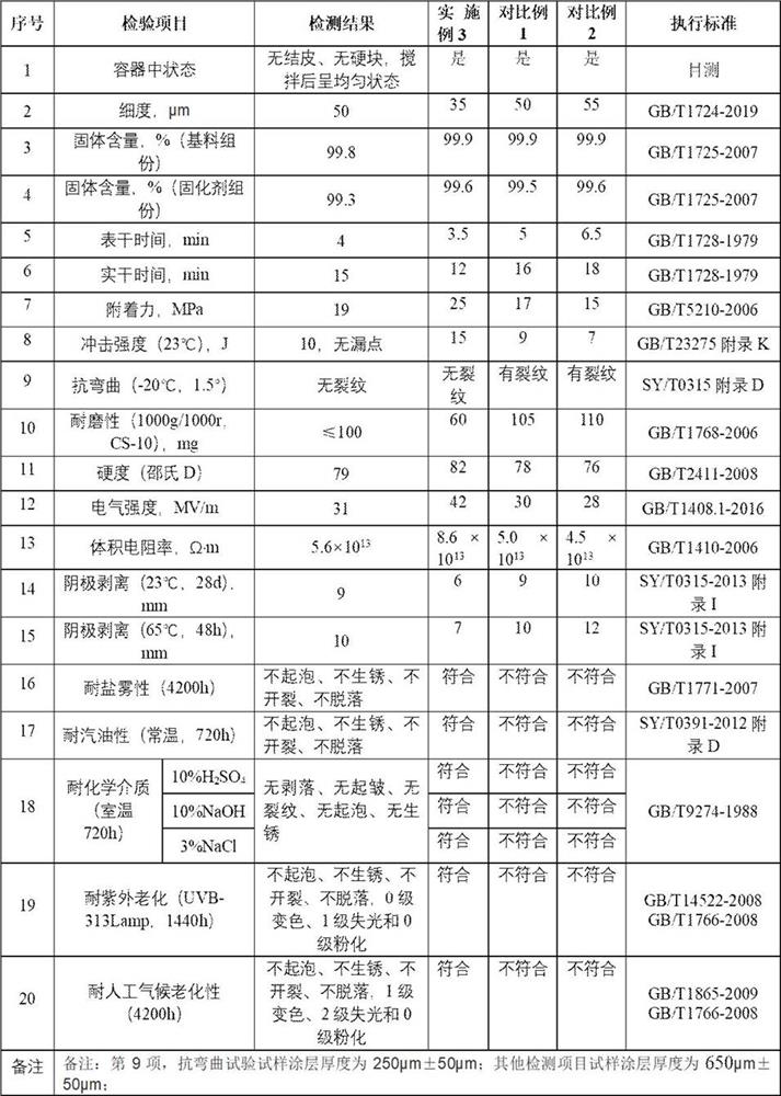 A solvent-free polyaspartate heavy-duty anti-corrosion coating with a combination of bottom and surface, its preparation method and its application