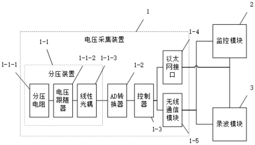 Intelligent terminal for quickly judging disconnection fault of switch control loop and using method