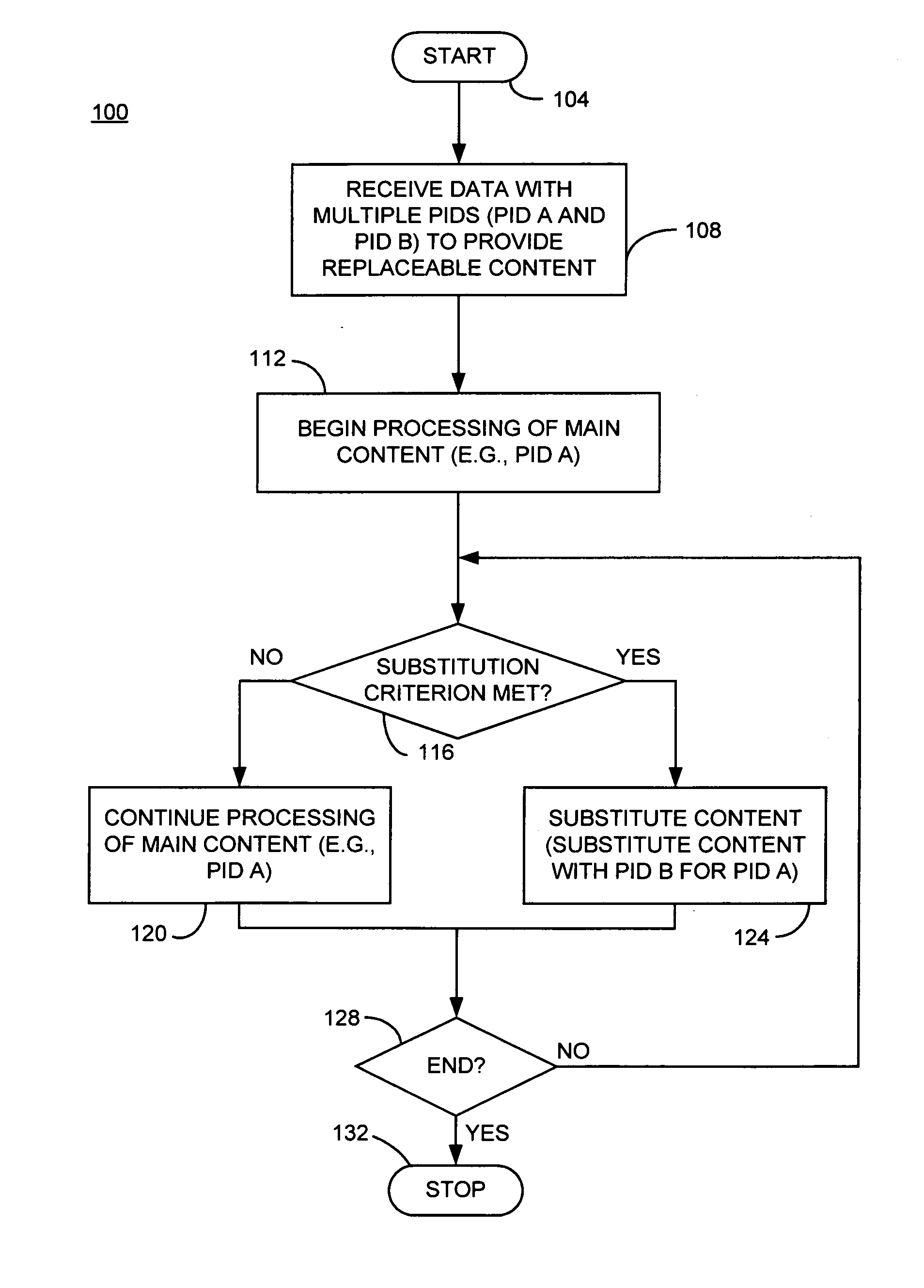 Macro-block based content replacement by PID mapping