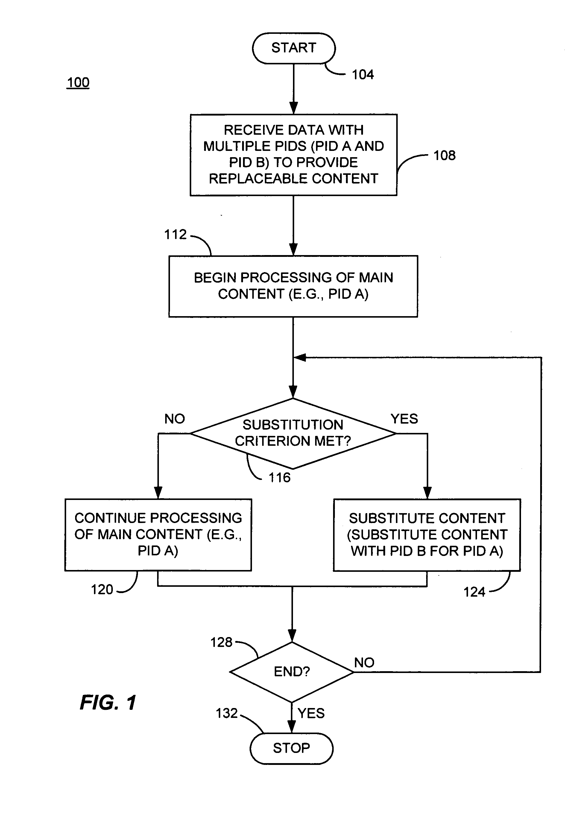 Macro-block based content replacement by PID mapping