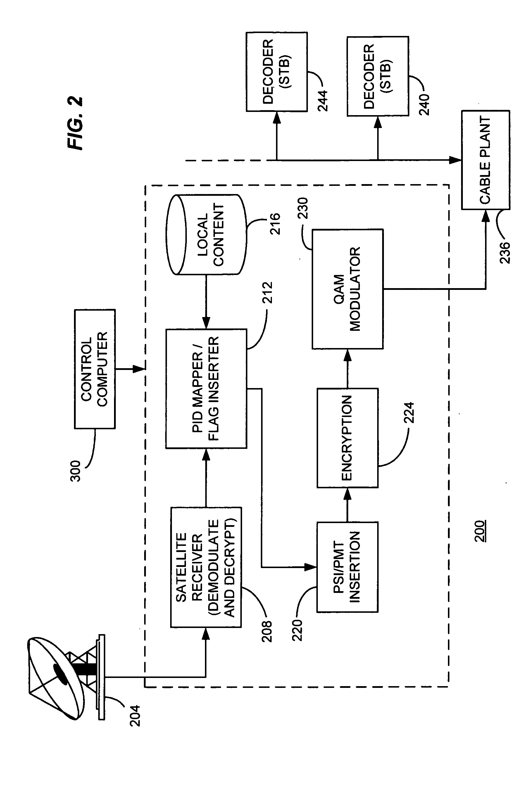 Macro-block based content replacement by PID mapping