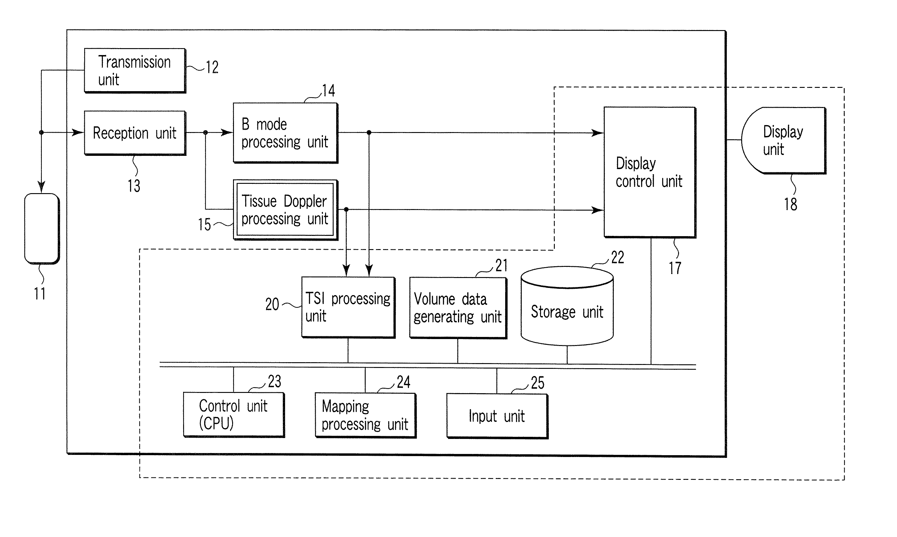 Ultrasonic image processing apparatus, ultrasonic diagnostic apparatus, and ultrasonic image processing program