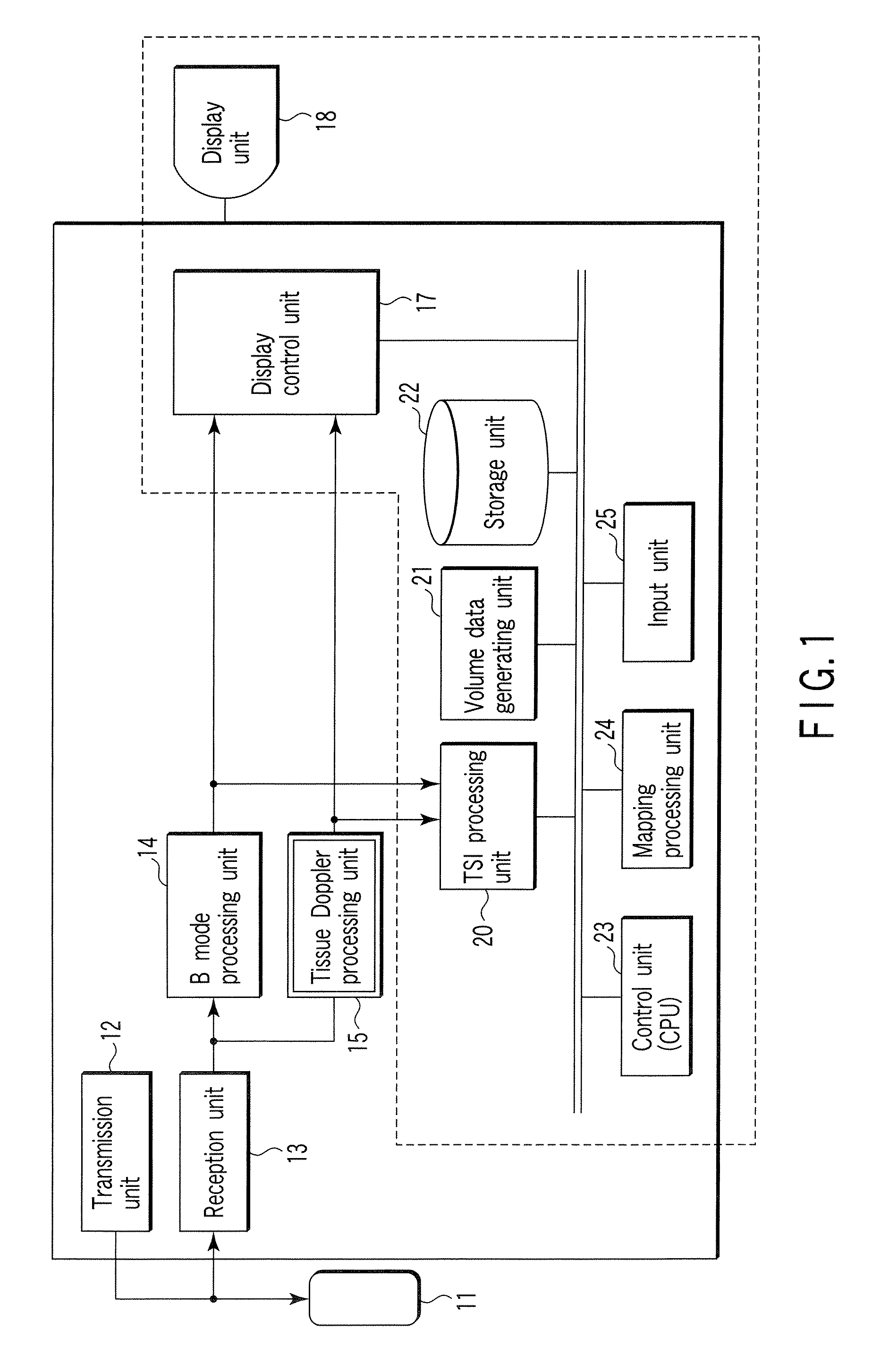 Ultrasonic image processing apparatus, ultrasonic diagnostic apparatus, and ultrasonic image processing program