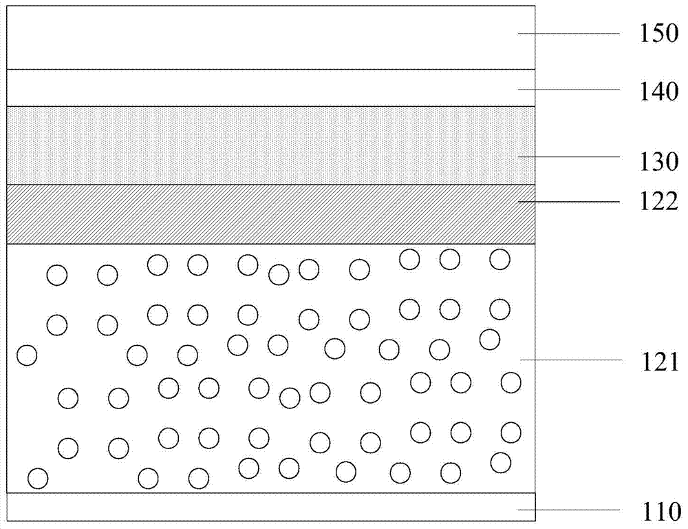 Method of forming semiconductor device