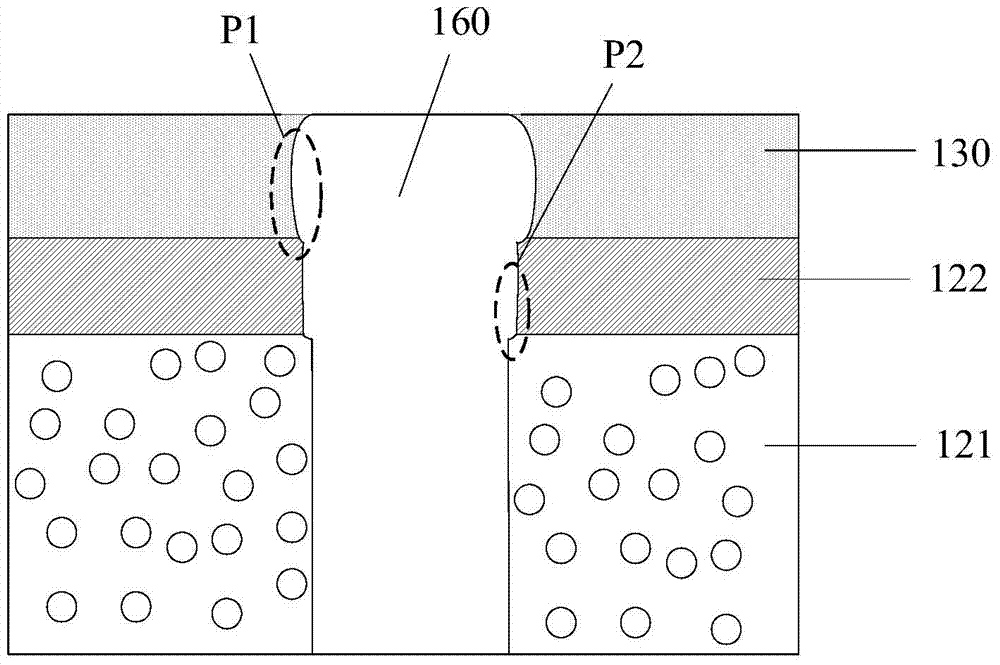 Method of forming semiconductor device