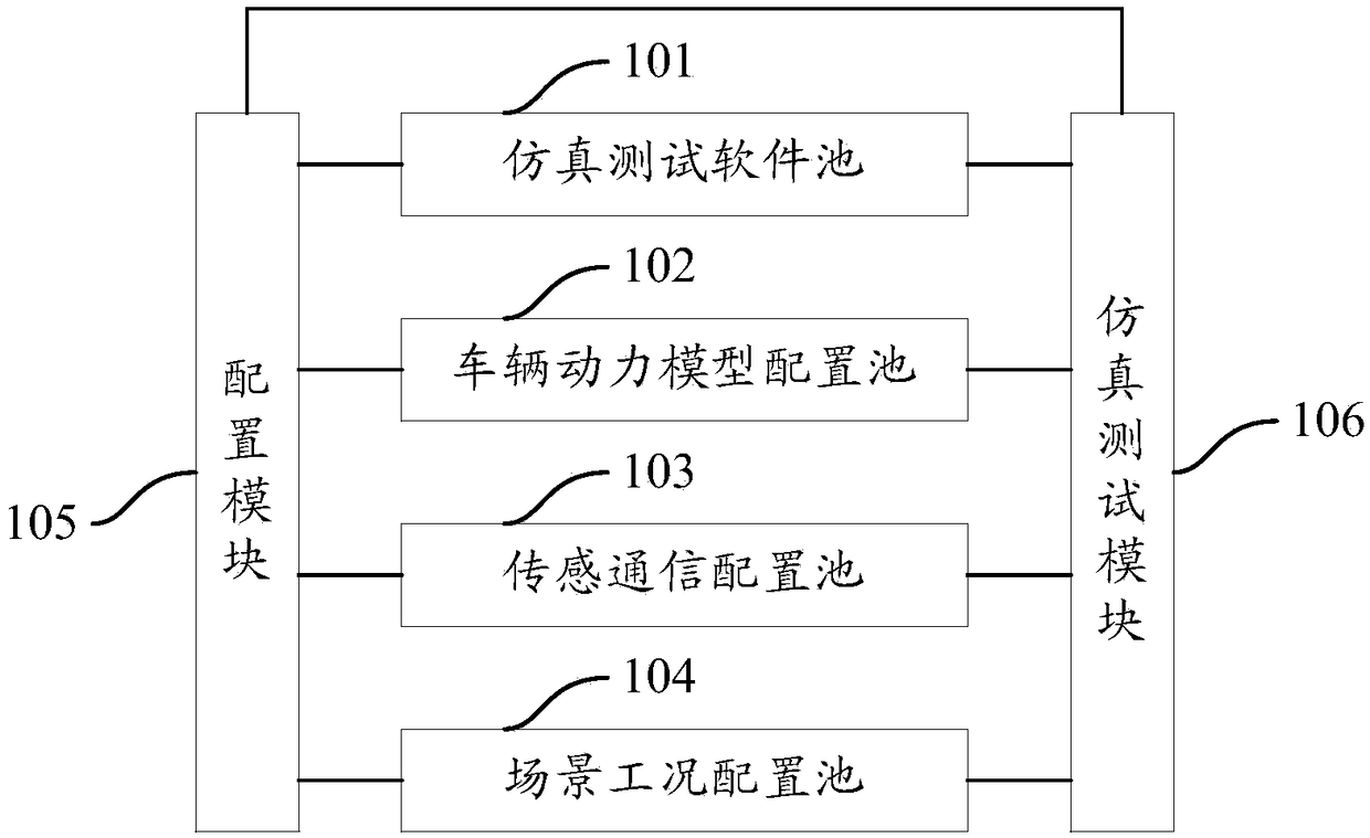 Automatic driving simulation testing cloud platform and automatic driving simulation testing method