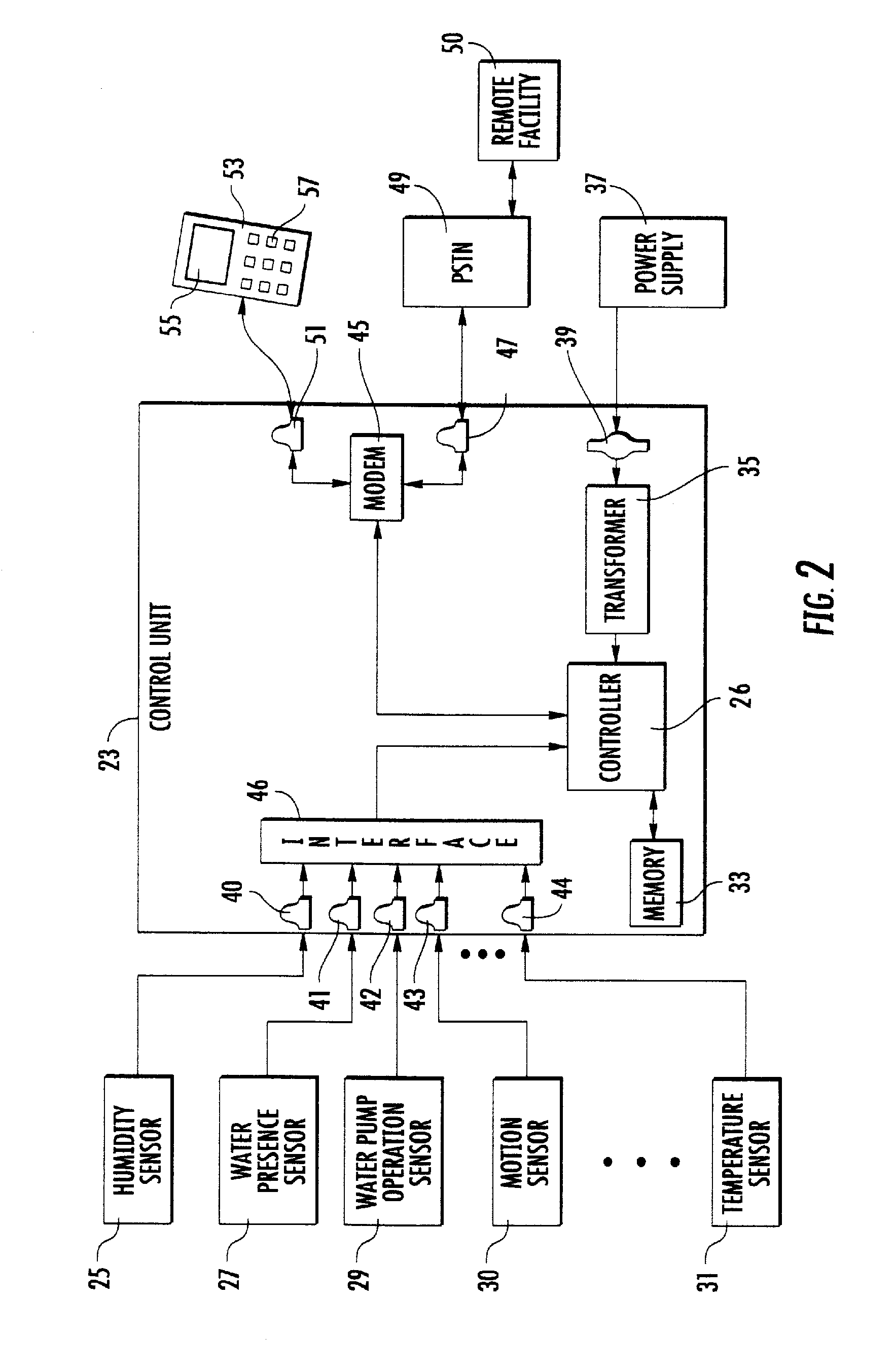 Space monitoring system with remote reporting