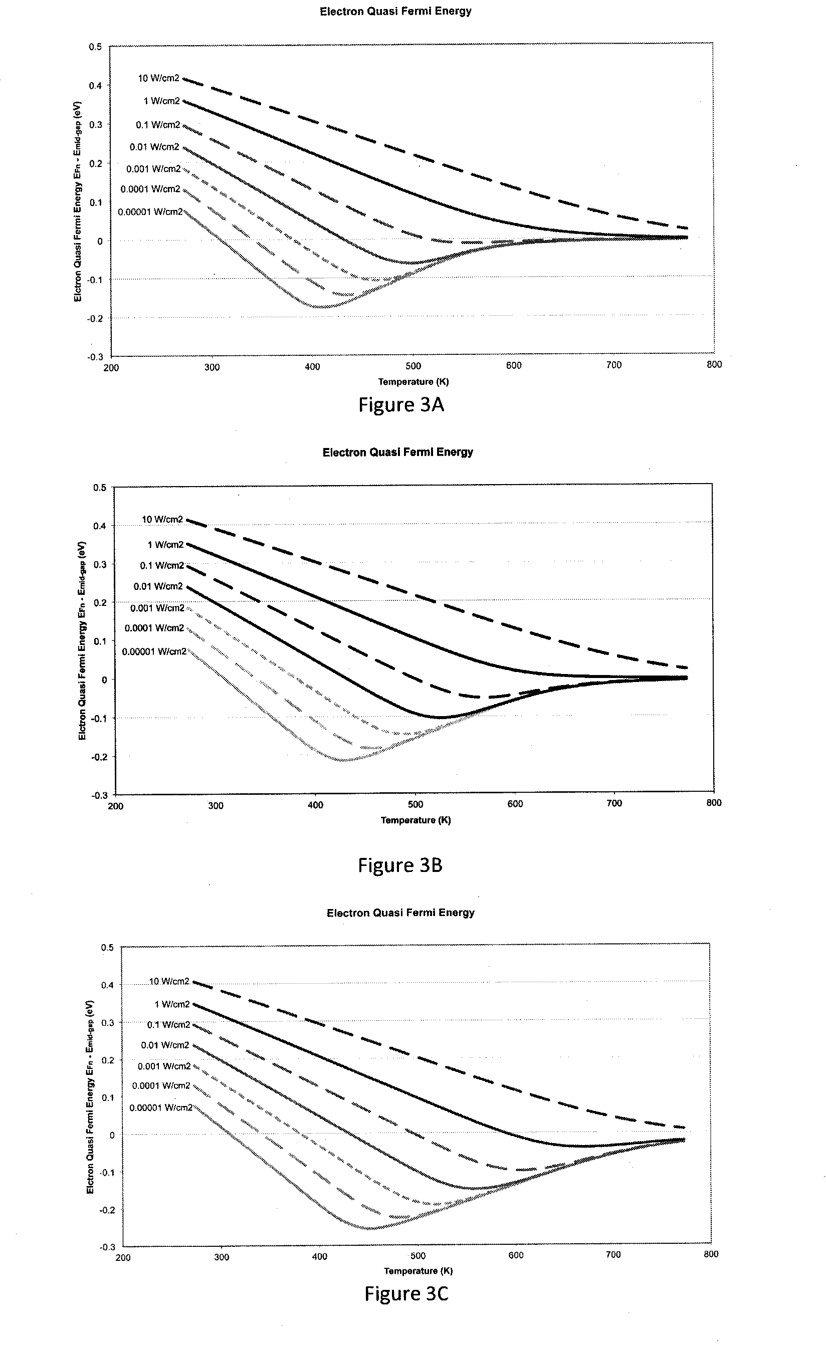 Advanced hydrogenation of silicon solar cells