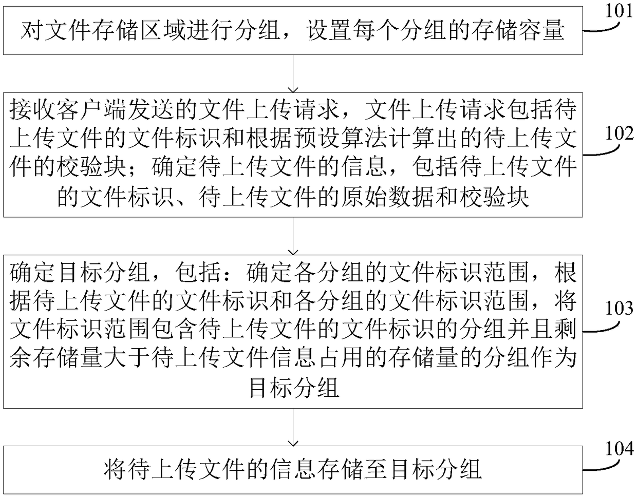 A data storage method and device