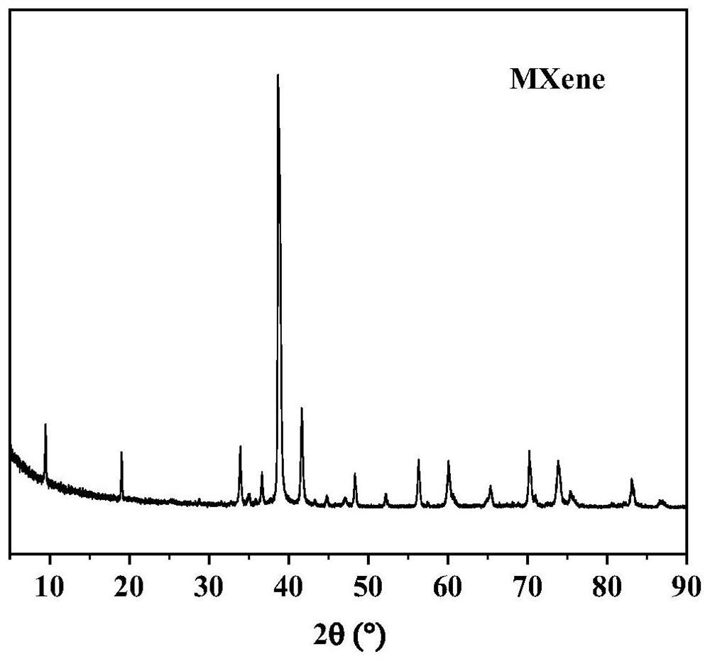 Magnetic Mxene microbial carrier material and preparation method thereof