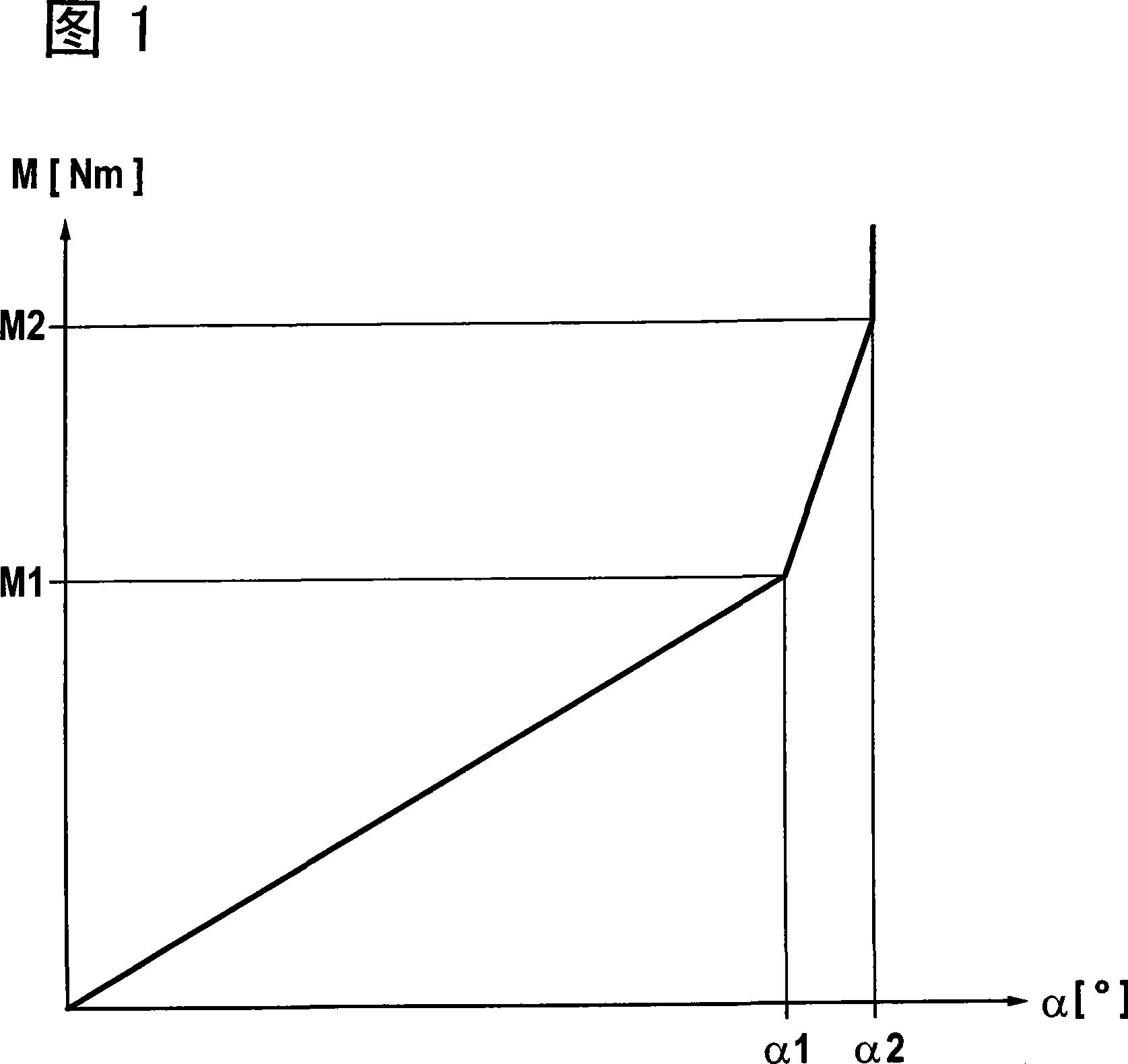 Torsional vibration damper