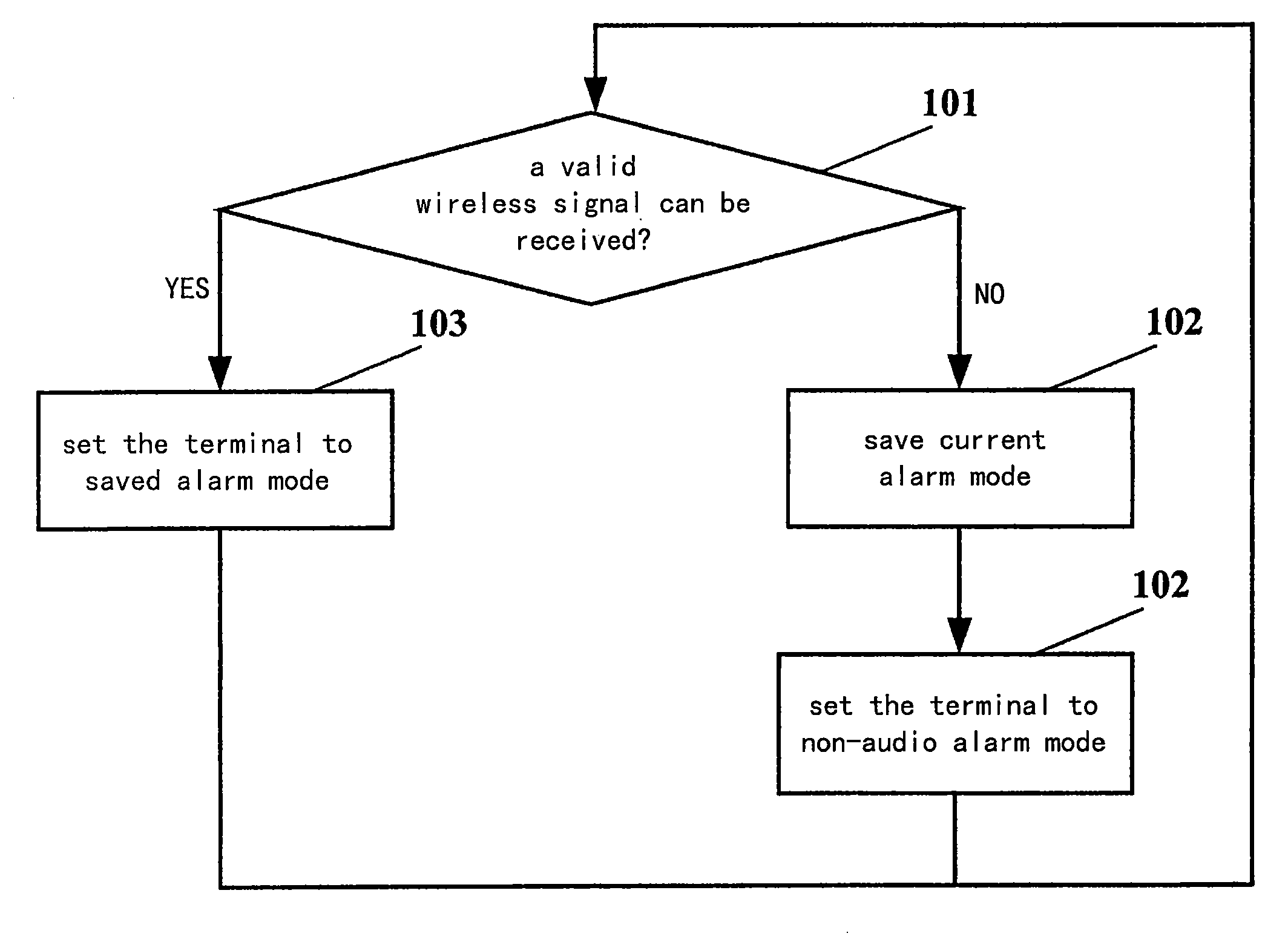 Terminal and method for controlling its audio alarm