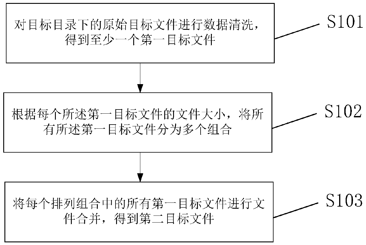 Data processing method and device based on big data