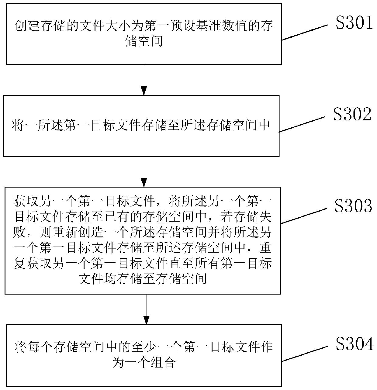 Data processing method and device based on big data