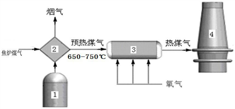 Self-reforming system and method of coke oven gas for blast furnace ironmaking