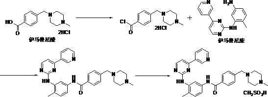 Preparation method of imatinib mesylate