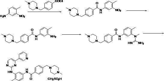 Preparation method of imatinib mesylate