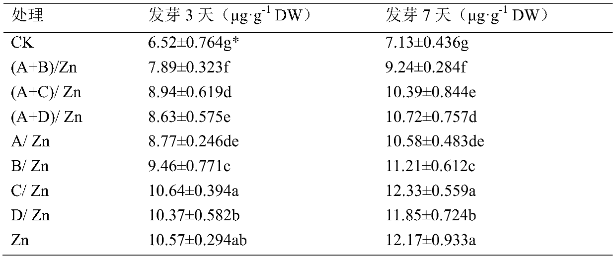 Composite seed soaking agent and application thereof in improving crop seed vigor and reducing zinc content of seedlings under zinc stress