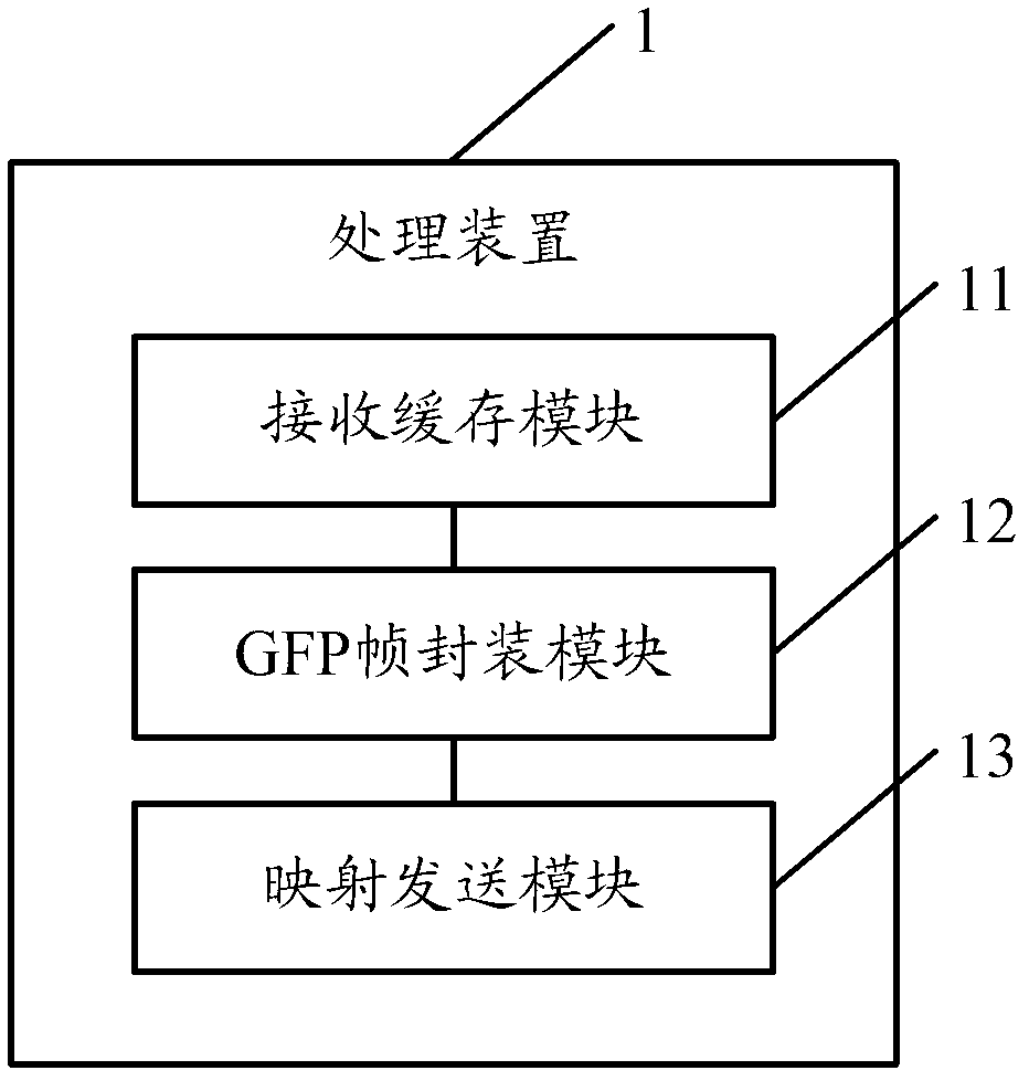 Processing method, device and system of data in OTN (optical transport network)