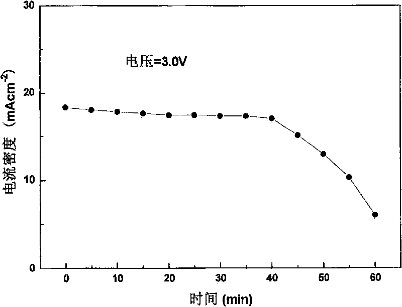 Power supply system for minisize composite regenerative fuel battery