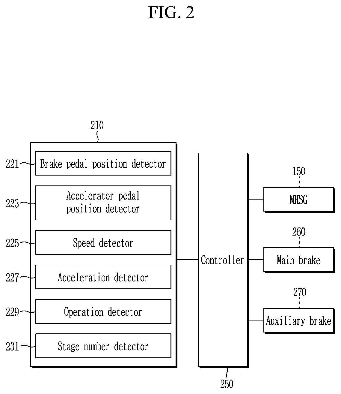 Method and device for controlling regenerative braking of hybrid commercial vehicle