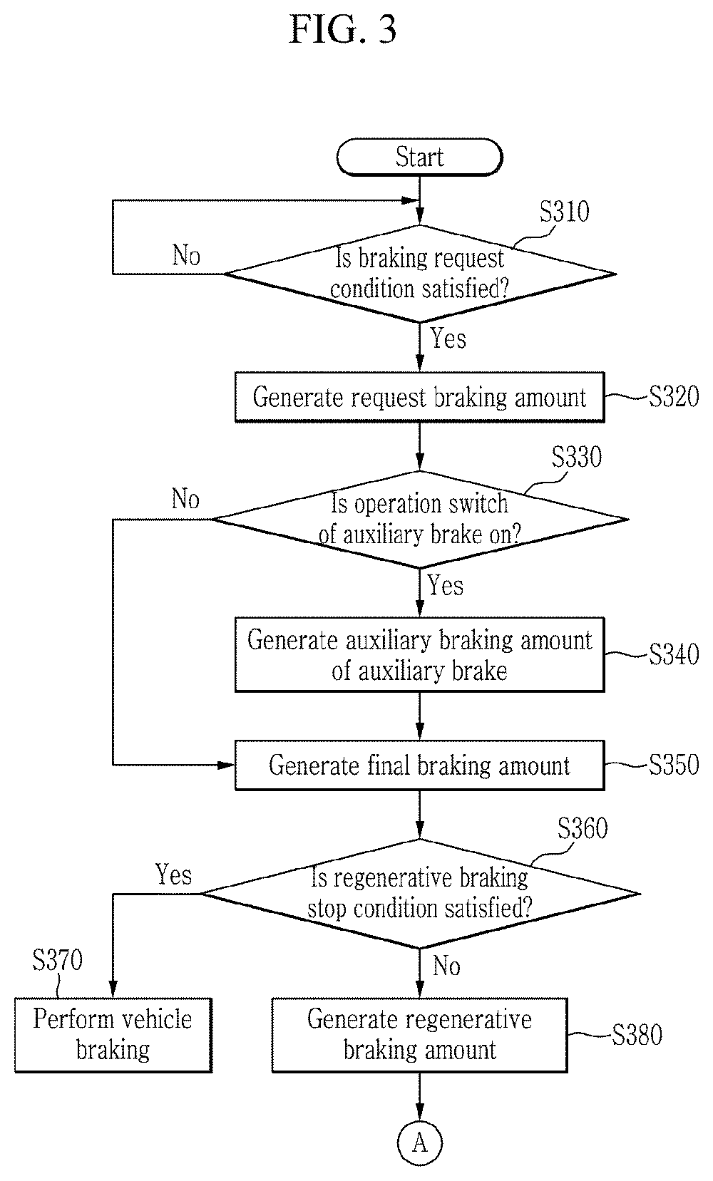 Method and device for controlling regenerative braking of hybrid commercial vehicle