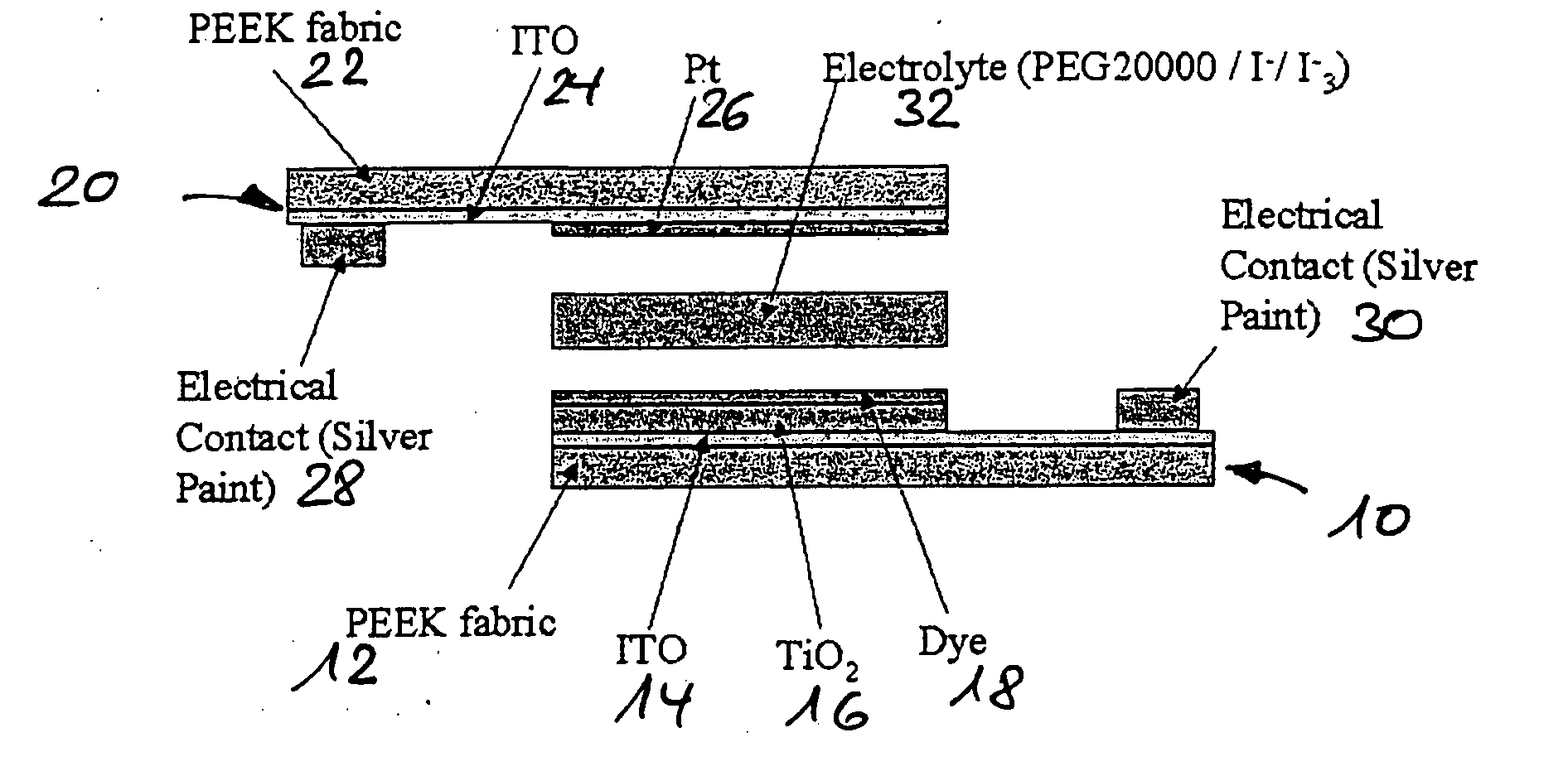 Photovoltaic Cell