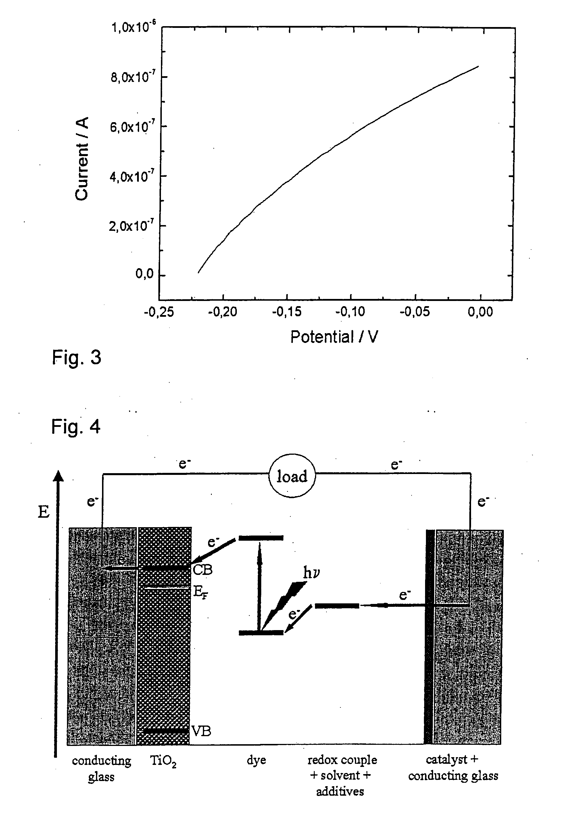 Photovoltaic Cell