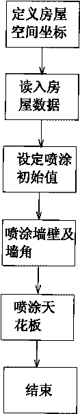 Method for indoor spray-finishing by using robot spraying system