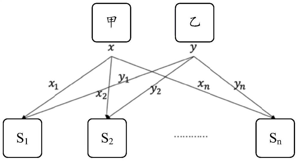 Data processing method and system