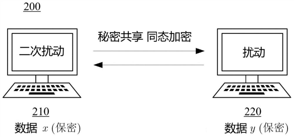 Data processing method and system