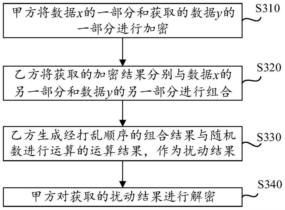 Data processing method and system