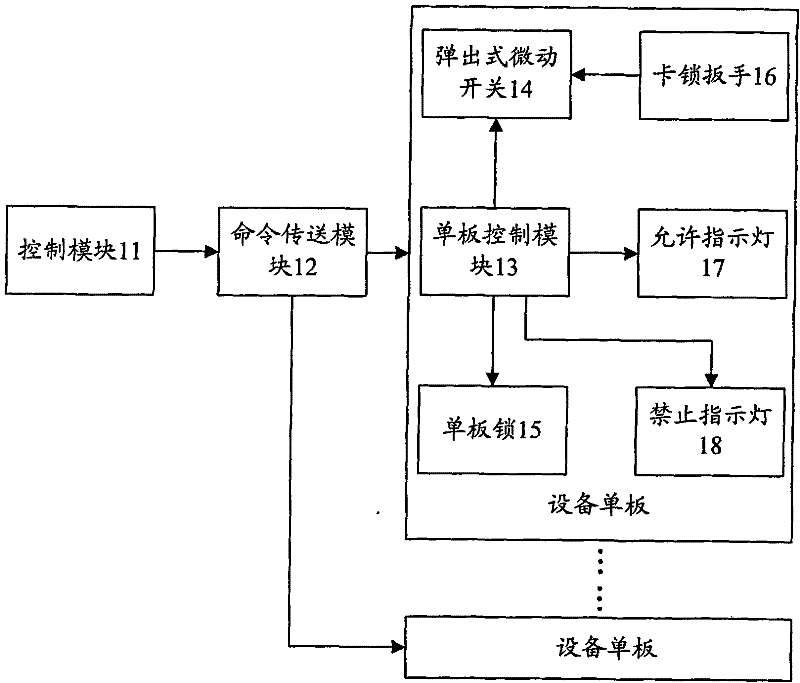 A system and method for preventing and controlling wrong board removal and its warning system and method