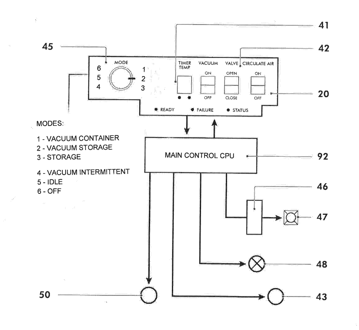 Appliance network with a smart control, host multi-function and external appliance with food containers and methods