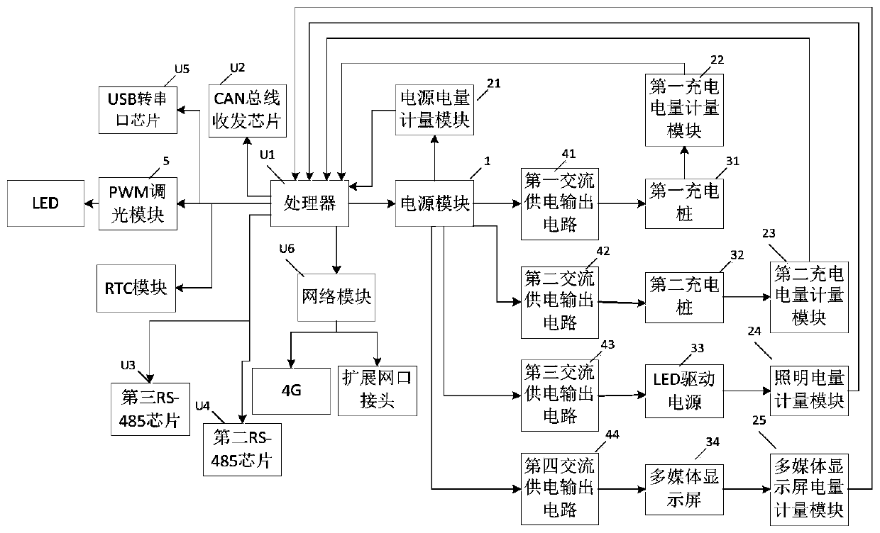 Multifunctional energy-saving smart lamp controller