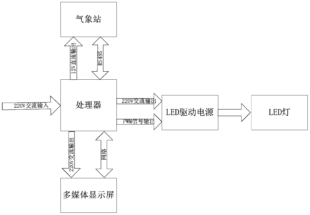 Multifunctional energy-saving smart lamp controller