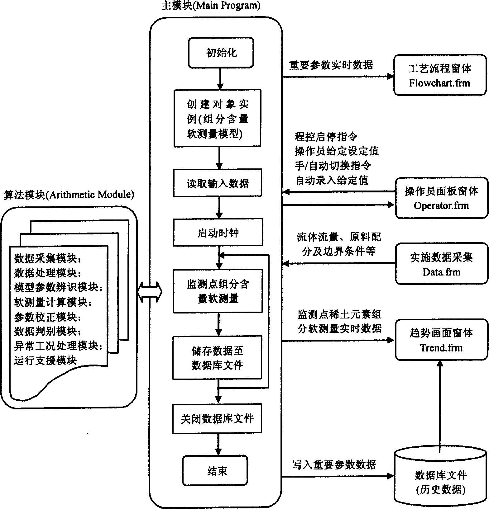 Rare-earth cascade extraction separation component content soft measuring method