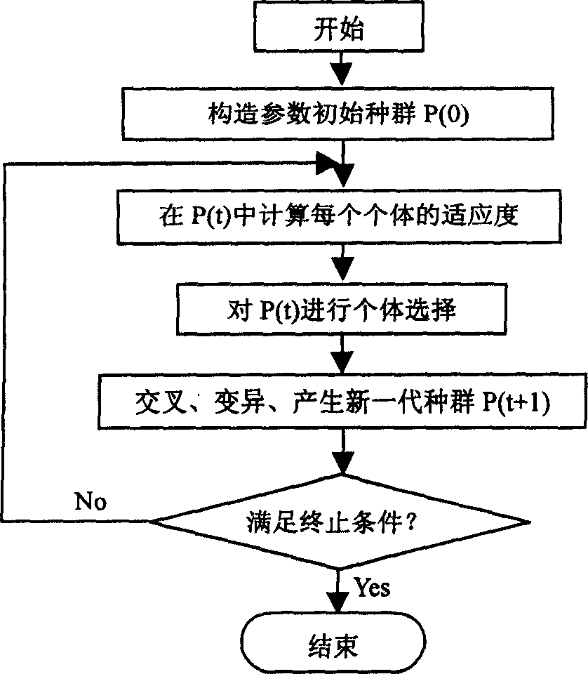 Rare-earth cascade extraction separation component content soft measuring method