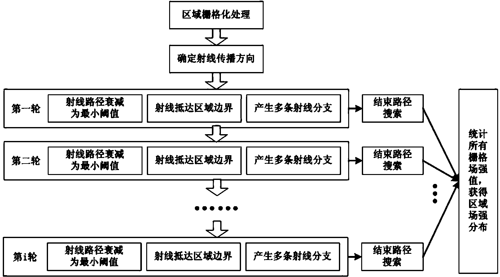 Regional electromagnetic environment ray propagation path parallel search method