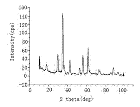 Magnetic liquid based on oxidation-resistant alpha olefin synthetic oil and preparation method thereof