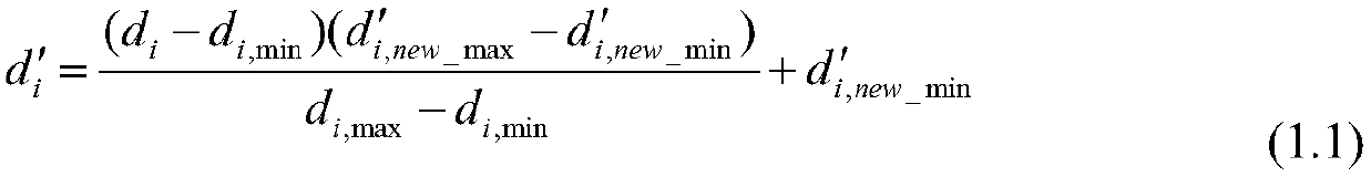 A driver cognitive distraction monitoring method based on multi-source information fusion