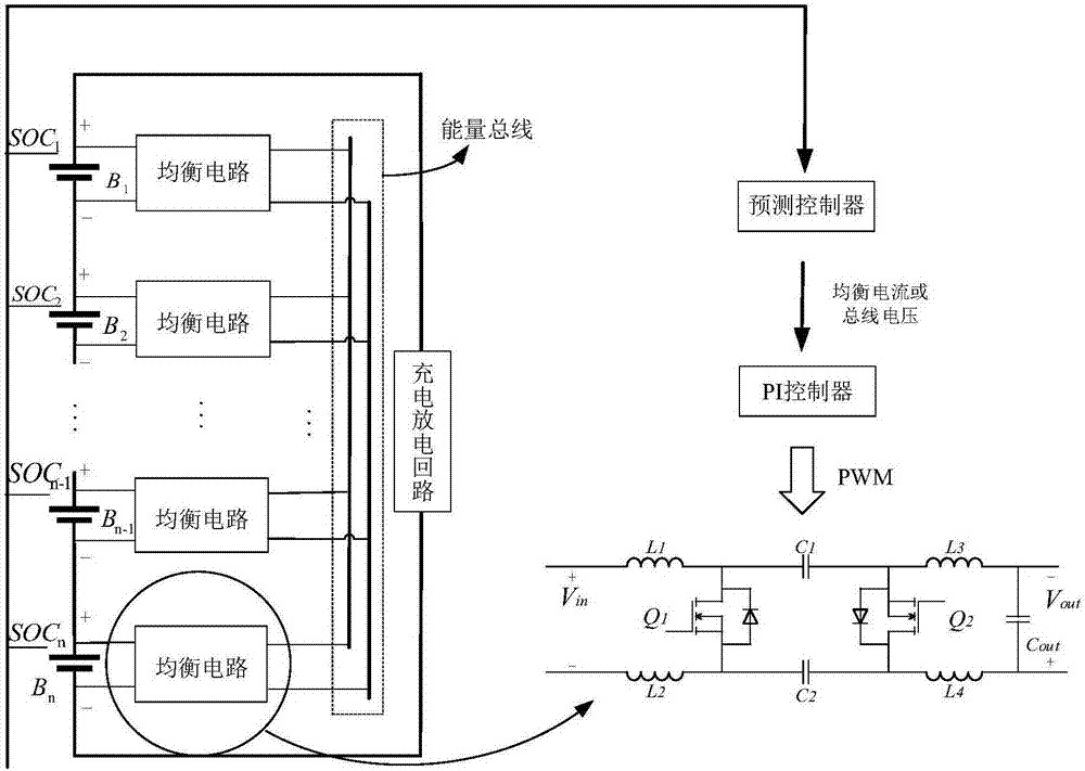 Bus-type lithium battery pack balance system prediction control method