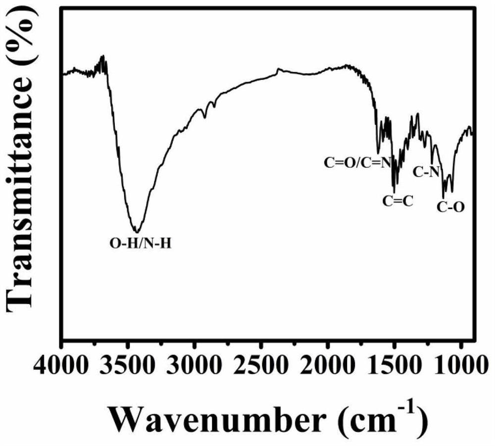 Multi-optical-performance carbon dot as well as preparation method and application thereof