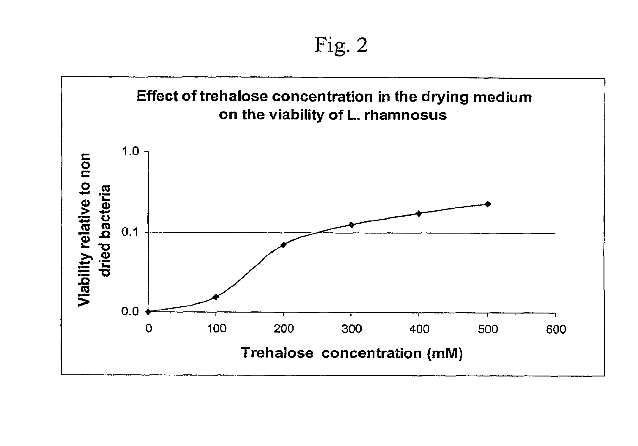 Delivery vehicle for probiotic bacteria comprising a dry matrix of polysaccharides, saccharides and polyols in a glass form and methods of making same