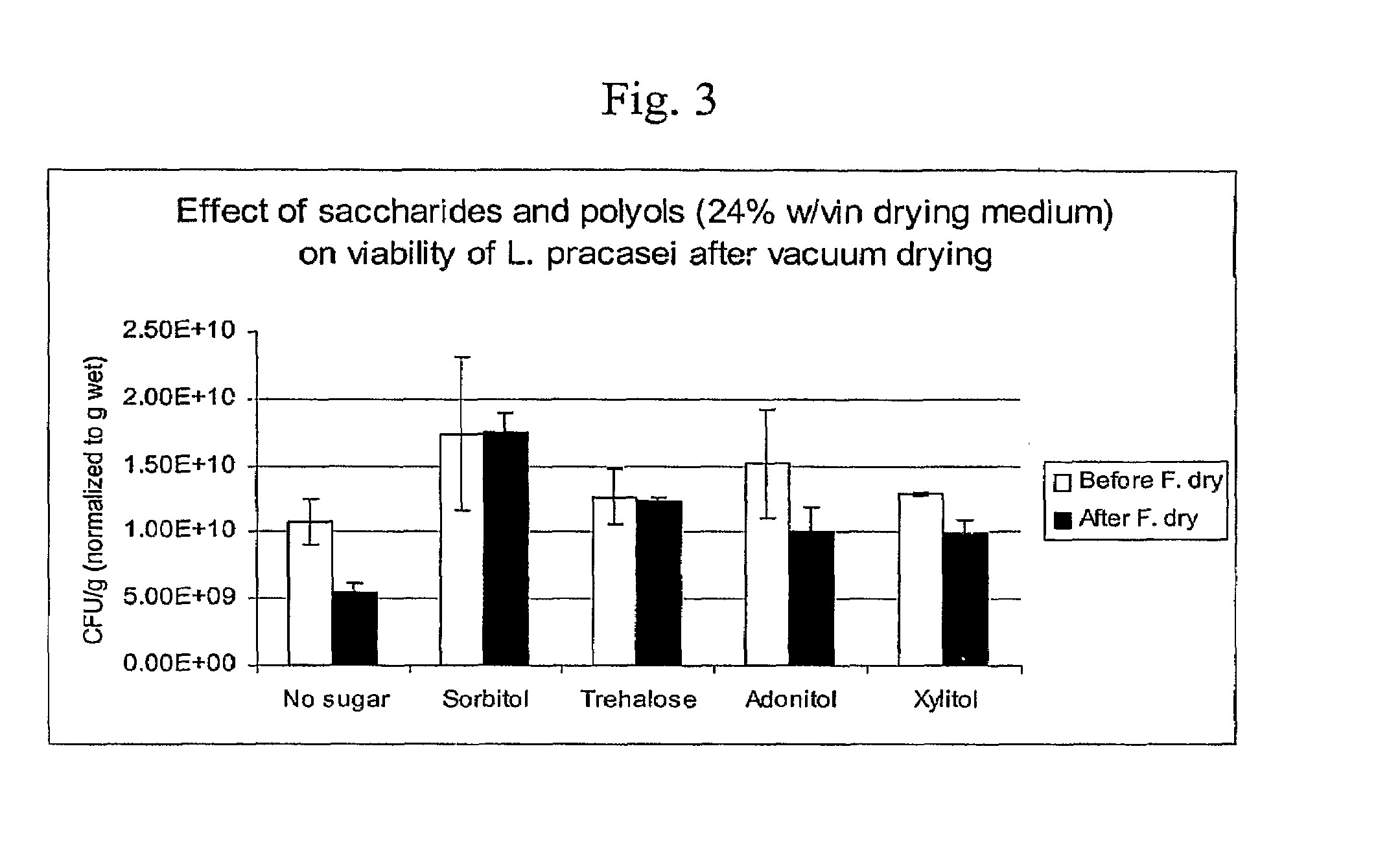 Delivery vehicle for probiotic bacteria comprising a dry matrix of polysaccharides, saccharides and polyols in a glass form and methods of making same