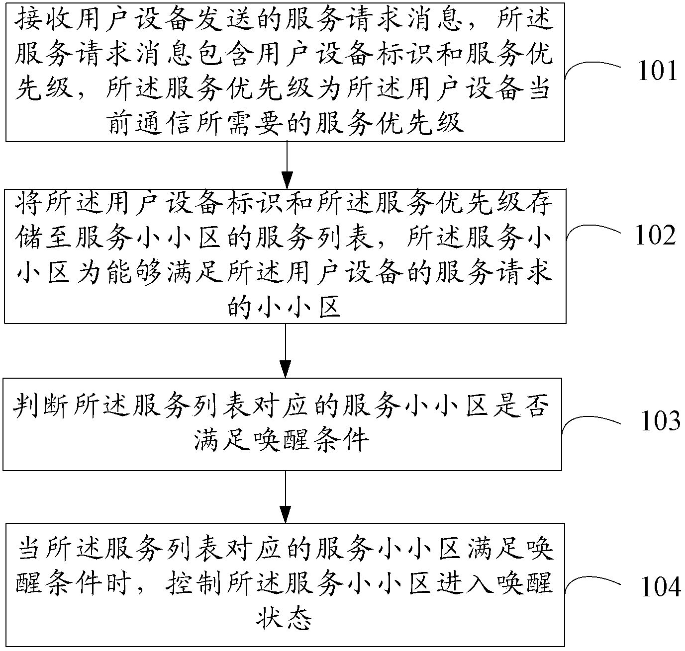 Tiny cell sleep control method and network equipment