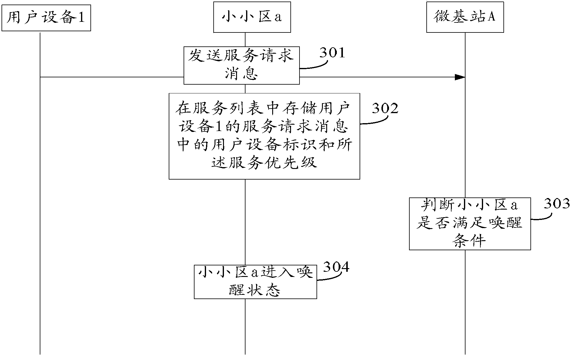 Tiny cell sleep control method and network equipment