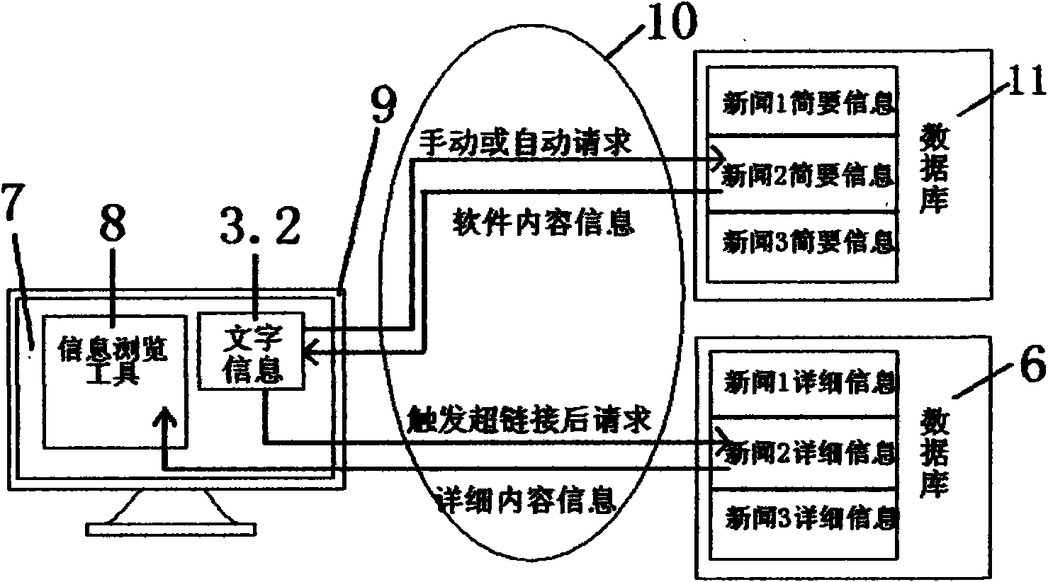 Resource management and information publish system based on main interface of operating system (OS)